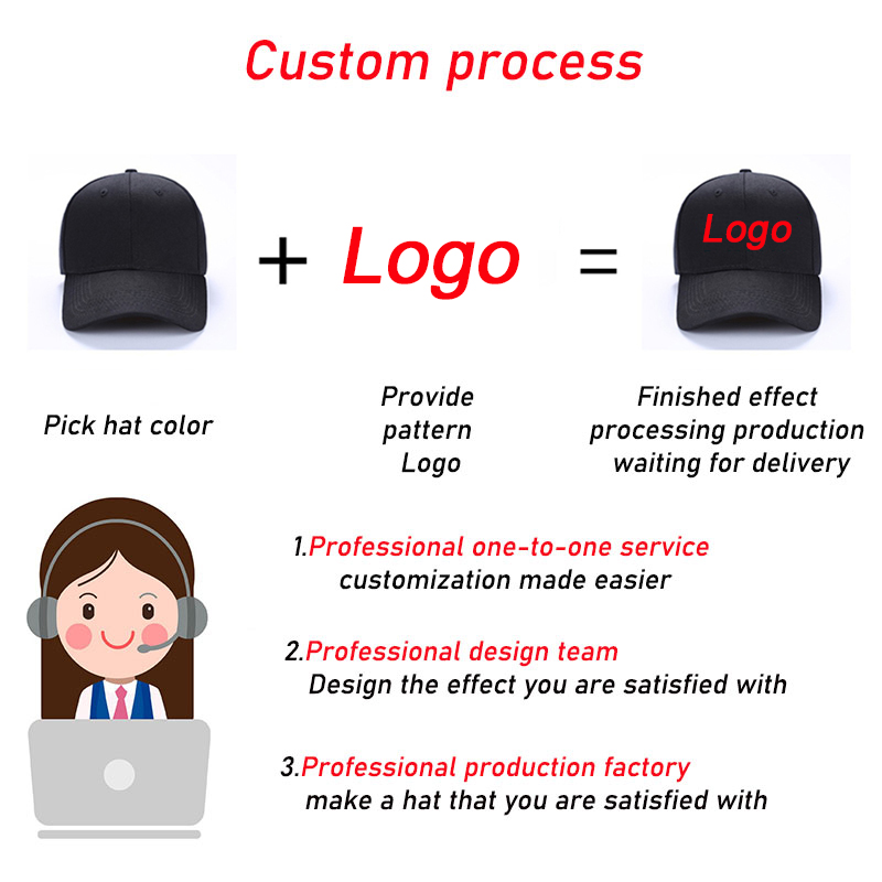 Professional Custom Logo Print - Embroidery Design Logo recension och pris